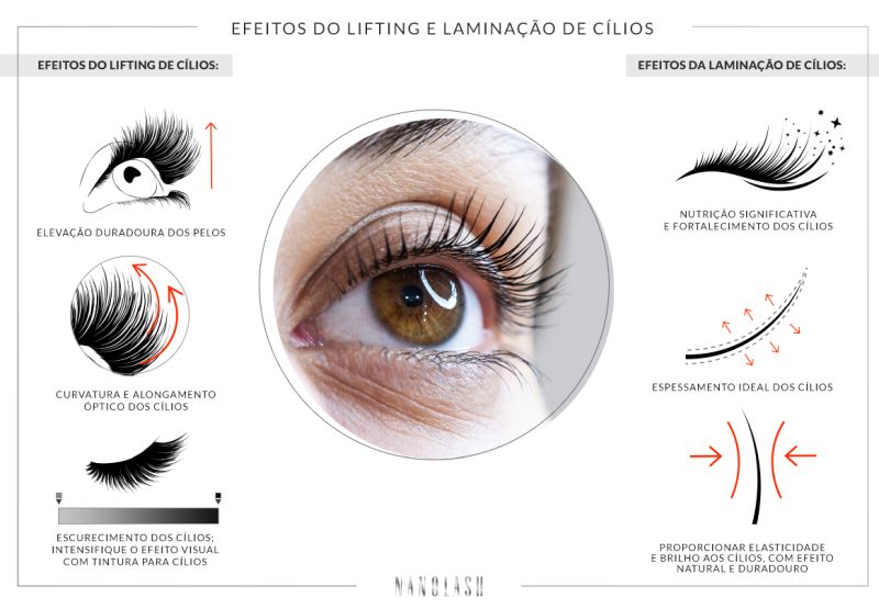 efeitos do lifting e laminação de cílios